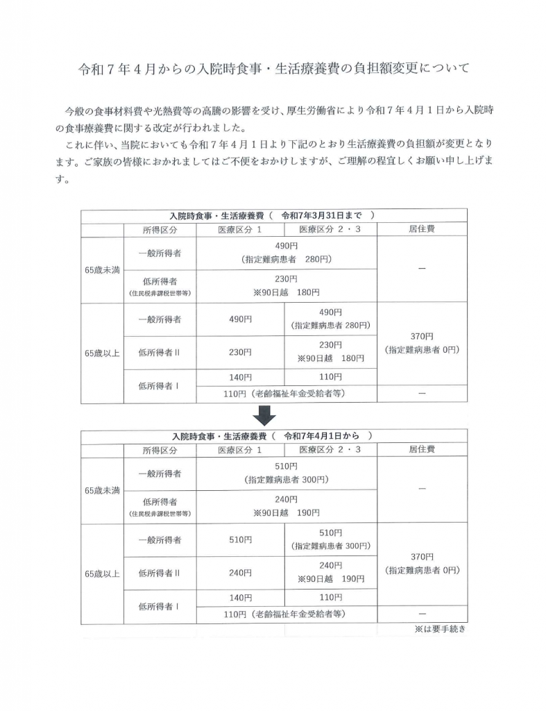 入院時食事・生活療養費の負担額変更について